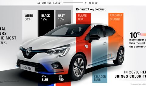 Мнението на Renault за автомобилните цветове 2 https://netnews.bg/wp-content/uploads/2021/04/d0bcd0bdd0b5d0bdd0b8d0b5d182d0be-d0bdd0b0-renault-d0b7d0b0-d0b0d0b2d182d0bed0bcd0bed0b1d0b8d0bbd0bdd0b8d182d0b5-d186d0b2d0b5d182d0bed0b2.jpg d0bcd0bdd0b5d0bdd0b8d0b5d182d0be d0bdd0b0 renault d0b7d0b0 d0b0d0b2d182d0bed0bcd0bed0b1d0b8d0bbd0bdd0b8d182d0b5 d186d0b2d0b5d182d0bed0b2 https://netnews.bg/wp-content/uploads/2021/04/d0bcd0bdd0b5d0bdd0b8d0b5d182d0be-d0bdd0b0-renault-d0b7d0b0-d0b0d0b2d182d0bed0bcd0bed0b1d0b8d0bbd0bdd0b8d182d0b5-d186d0b2d0b5d182d0bed0b2.jpg