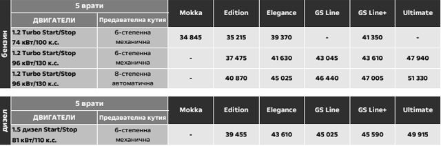 d182d0b5d181d182 d0b8 d0b1d0b3 d186d0b5d0bdd0b8 d0bdd0b0 d0bdd0bed0b2d0b8d18f opel mokka 7 https://netnews.bg/wp-content/uploads/2021/05/d182d0b5d181d182-d0b8-d0b1d0b3-d186d0b5d0bdd0b8-d0bdd0b0-d0bdd0bed0b2d0b8d18f-opel-mokka.jpg
