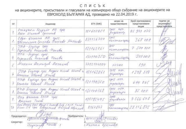 Връзката на “Еврохолд” с агент Румянцев на ДС и руската ВТБ 6 https://netnews.bg/wp-content/uploads/2021/07/d0b2d180d18ad0b7d0bad0b0d182d0b0-d0bdd0b0-d0b5d0b2d180d0bed185d0bed0bbd0b4-d181-d0b0d0b3d0b5d0bdd182-d180d183d0bcd18fd0bd.jpg d0b2d180d18ad0b7d0bad0b0d182d0b0 d0bdd0b0 d0b5d0b2d180d0bed185d0bed0bbd0b4 d181 d0b0d0b3d0b5d0bdd182 d180d183d0bcd18fd0bd 4 https://netnews.bg/wp-content/uploads/2021/07/d0b2d180d18ad0b7d0bad0b0d182d0b0-d0bdd0b0-d0b5d0b2d180d0bed185d0bed0bbd0b4-d181-d0b0d0b3d0b5d0bdd182-d180d183d0bcd18fd0bd.jpg