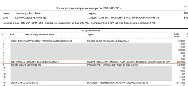 Връзката на “Еврохолд” с агент Румянцев на ДС и руската ВТБ 8 https://netnews.bg/wp-content/uploads/2021/07/d0b2d180d18ad0b7d0bad0b0d182d0b0-d0bdd0b0-d0b5d0b2d180d0bed185d0bed0bbd0b4-d181-d0b0d0b3d0b5d0bdd182-d180d183d0bcd18fd0bd.jpg d0b2d180d18ad0b7d0bad0b0d182d0b0 d0bdd0b0 d0b5d0b2d180d0bed185d0bed0bbd0b4 d181 d0b0d0b3d0b5d0bdd182 d180d183d0bcd18fd0bd 6 https://netnews.bg/wp-content/uploads/2021/07/d0b2d180d18ad0b7d0bad0b0d182d0b0-d0bdd0b0-d0b5d0b2d180d0bed185d0bed0bbd0b4-d181-d0b0d0b3d0b5d0bdd182-d180d183d0bcd18fd0bd.jpg