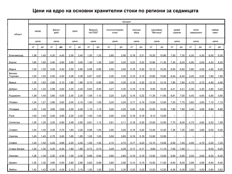 Борсови цени https://netnews.bg/wp-content/uploads/2021/08/Борсови-цени.png