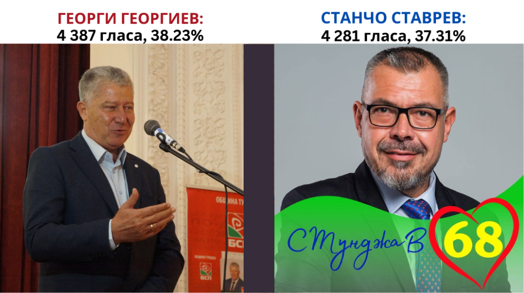 Георги Георгиев и Станчо Ставрев отиват на кметски балотаж в Тунджа Ямболско