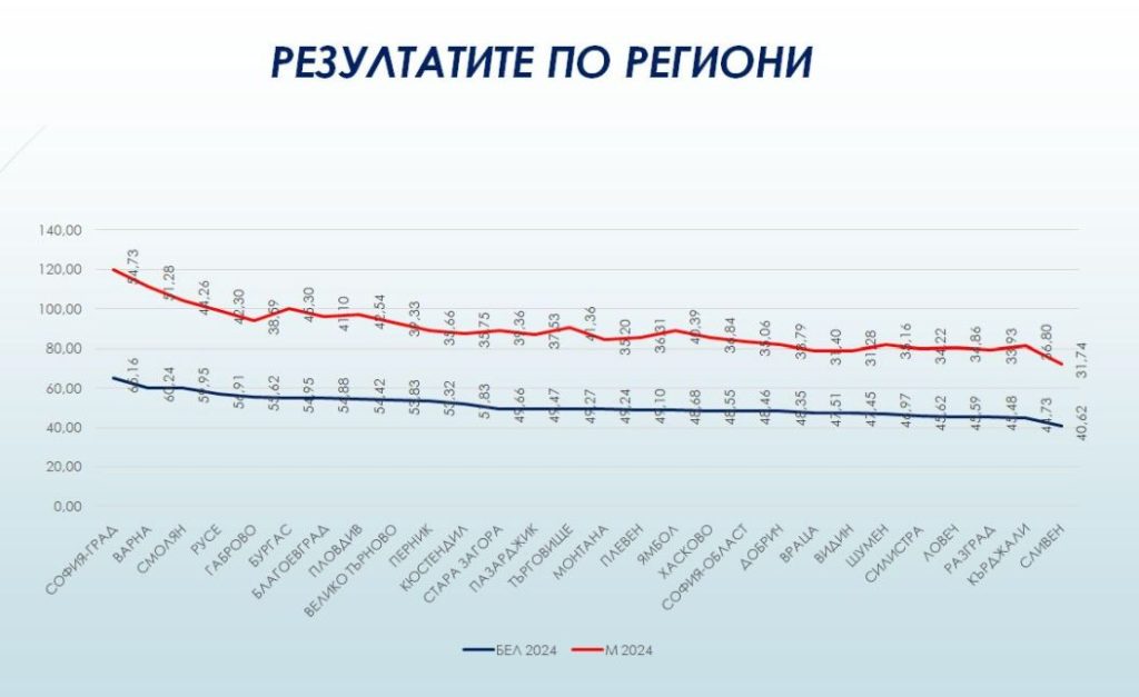 rezultati maturi 7 klas yambol regioni 3 https://netnews.bg/wp-content/uploads/2024/07/rezultati-maturi-7-klas-yambol-regioni-2.jpg
