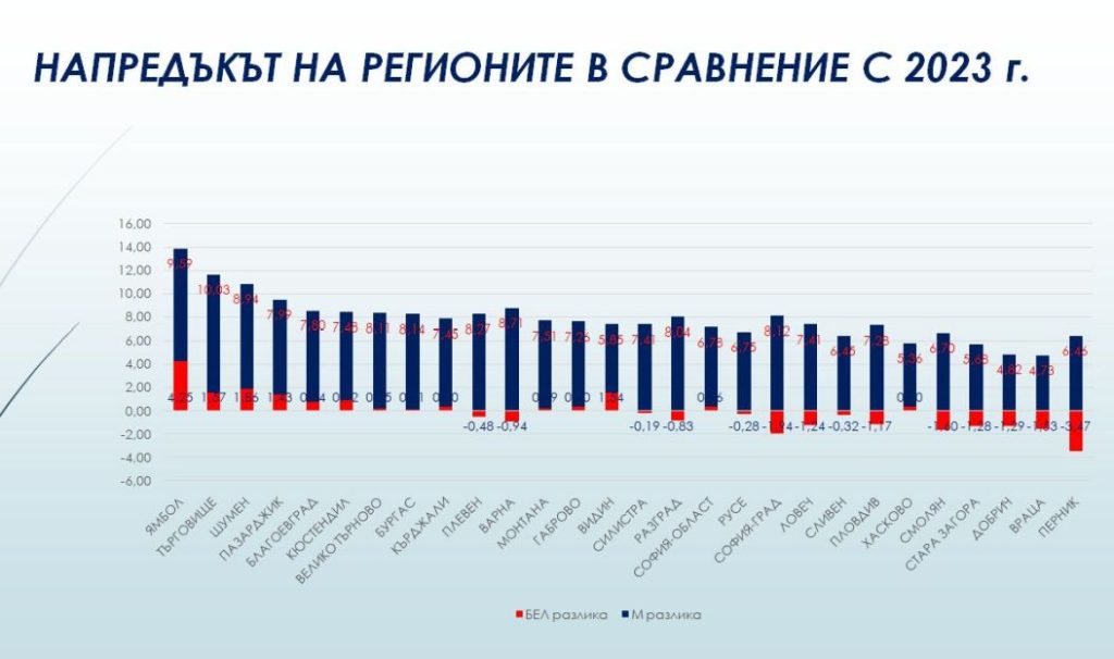 rezultati maturi 7 klas yambol regioni 4 https://netnews.bg/wp-content/uploads/2024/07/rezultati-maturi-7-klas-yambol-regioni-2.jpg