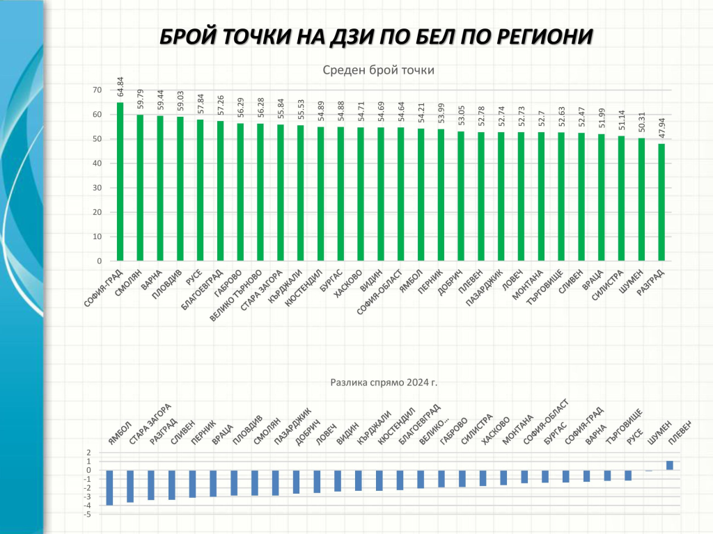 image 70 https://netnews.bg/wp-content/uploads/2025/06/image-71.png