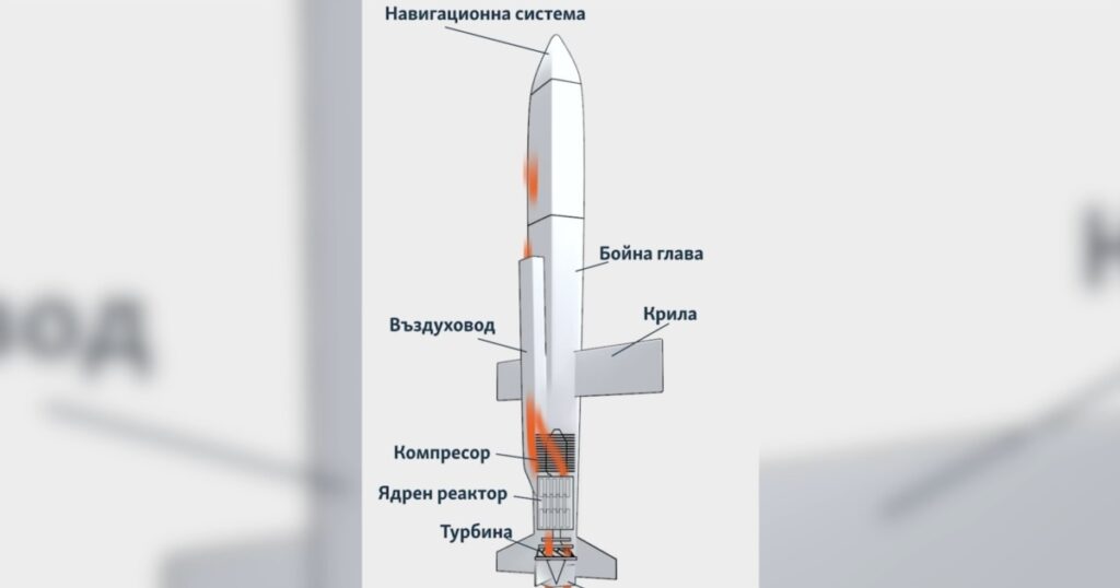 kakvo predstavlyava ruskata yadrena raketa burevestnik 2 https://netnews.bg/wp-content/uploads/2025/11/kakvo-predstavlyava-ruskata-yadrena-raketa-burevestnik-2.jpg