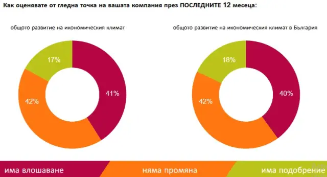 Ползите от еврозоната не успяват да компенсират проблема с корупцията в България 3 https://netnews.bg/wp-content/uploads/2026/01/polzite-ot-evrozonata-ne-uspavat-da-kompensirat-problema-s-korupciata-v-balgaria-1.webp polzite ot evrozonata ne uspavat da kompensirat problema s korupciata v balgaria 2 https://netnews.bg/wp-content/uploads/2026/01/polzite-ot-evrozonata-ne-uspavat-da-kompensirat-problema-s-korupciata-v-balgaria-1.webp