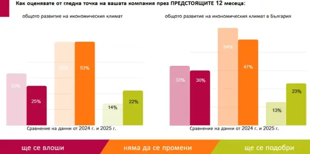 Ползите от еврозоната не успяват да компенсират проблема с корупцията в България 5 https://netnews.bg/wp-content/uploads/2026/01/polzite-ot-evrozonata-ne-uspavat-da-kompensirat-problema-s-korupciata-v-balgaria-1.webp polzite ot evrozonata ne uspavat da kompensirat problema s korupciata v balgaria 3 https://netnews.bg/wp-content/uploads/2026/01/polzite-ot-evrozonata-ne-uspavat-da-kompensirat-problema-s-korupciata-v-balgaria-1.webp