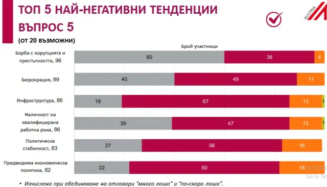 Ползите от еврозоната не успяват да компенсират проблема с корупцията в България 8 https://netnews.bg/wp-content/uploads/2026/01/polzite-ot-evrozonata-ne-uspavat-da-kompensirat-problema-s-korupciata-v-balgaria-1.webp polzite ot evrozonata ne uspavat da kompensirat problema s korupciata v balgaria 7 https://netnews.bg/wp-content/uploads/2026/01/polzite-ot-evrozonata-ne-uspavat-da-kompensirat-problema-s-korupciata-v-balgaria-1.webp