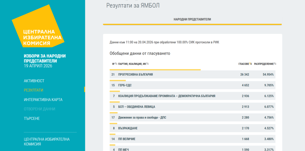 screenshot 2026 04 20 115425 https://netnews.bg/wp-content/uploads/2026/04/screenshot-2026-04-20-115425.png